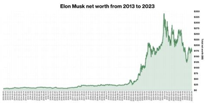 Errol Musk Net Worth: Exploring the Wealth of Elon Musk's Father
