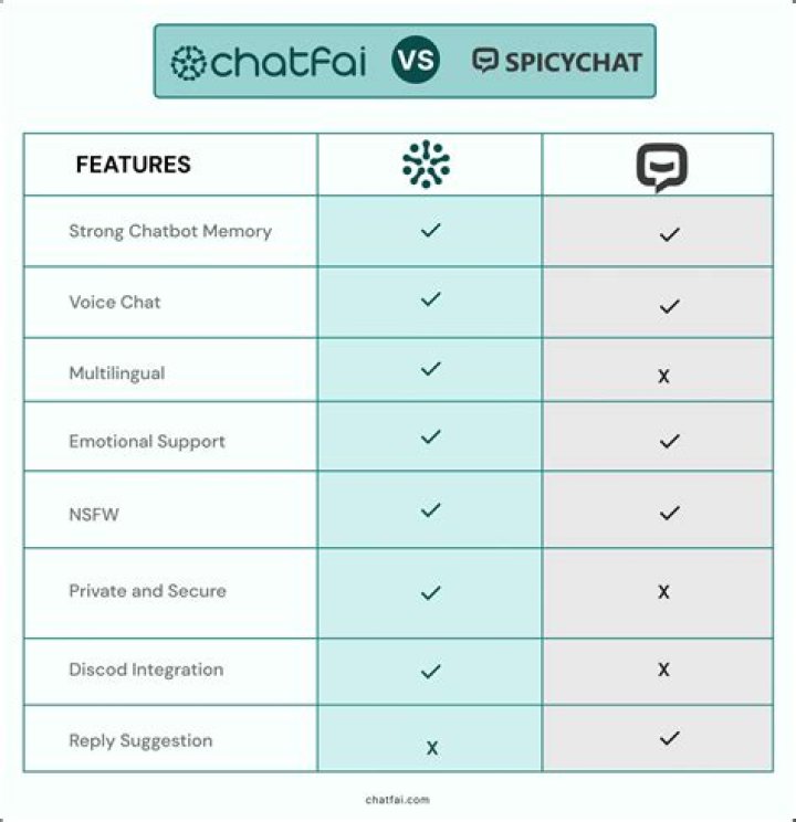 Exploring AI Like Spicychat AI: What You Should Know Today