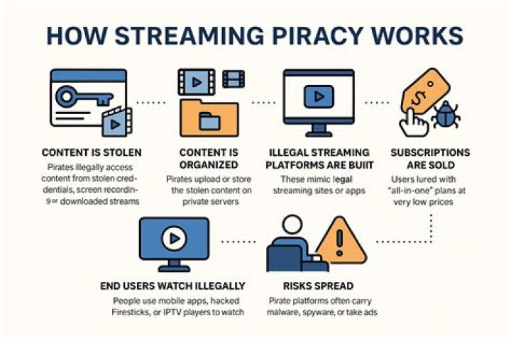 Exploring: RHOA, Streaming, Piracy, and More | Unveiled!