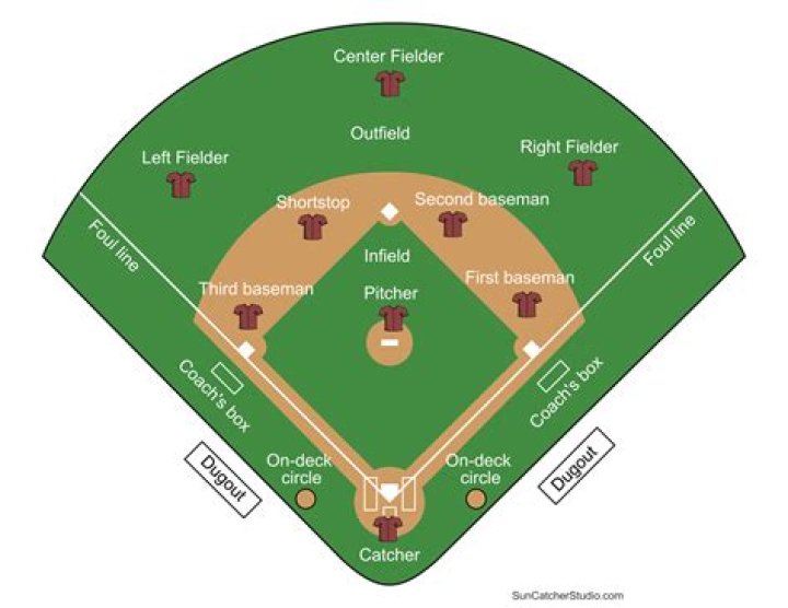 Exploring Riley Green Trump: Unpacking the Name and the Baseball Talent