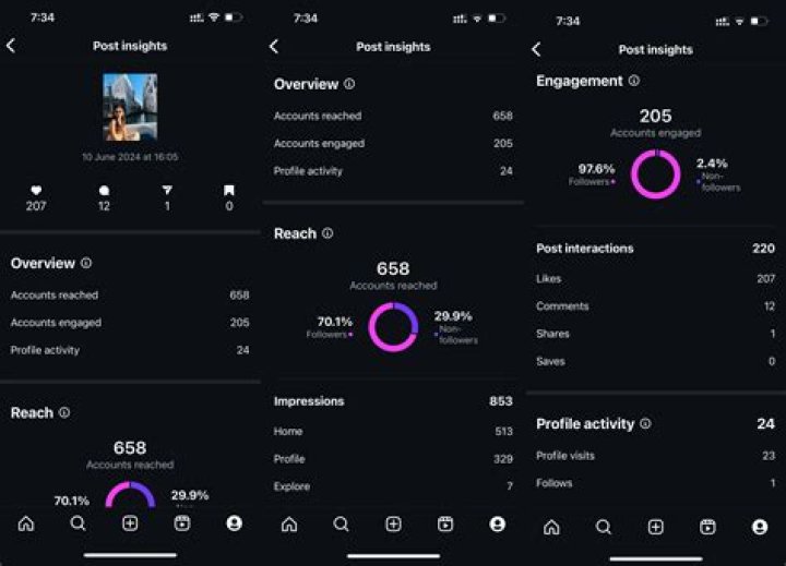Exploring Sotwe: Trends &amp; Insights for a Streamlined Twitter Experience