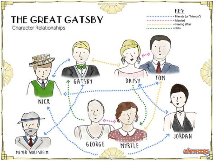 Exploring the Most Iconic Quote About Gatsby's Parties: A Comprehensive Guide