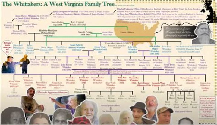 Exploring the Whitaker Family Tree: A Look at Their Unique History and Pictures
