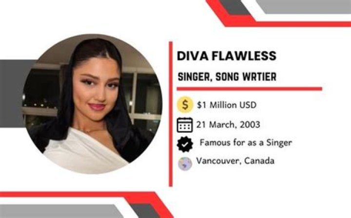 Exploring the World of Diva Flawless: OnlyFans, Nude Videos, and Beyond