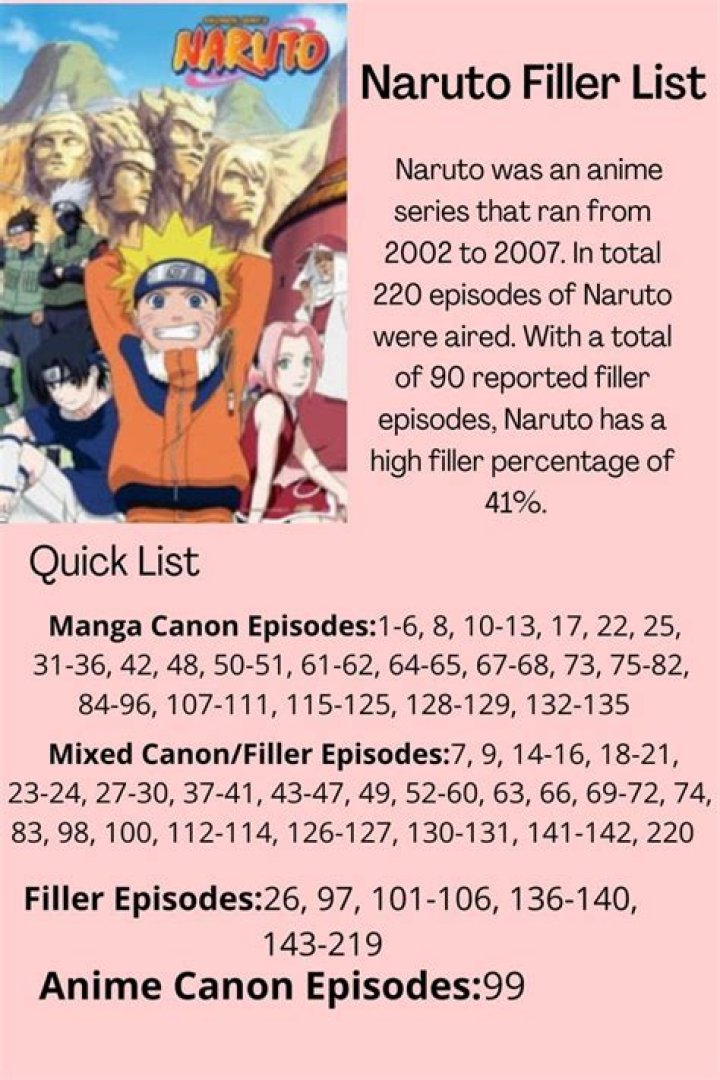 Exploring the World of Shippuden Fillers: A Comprehensive Guide