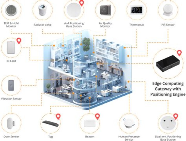 Finding Your **Best Remote IoT Solution** for Today's World