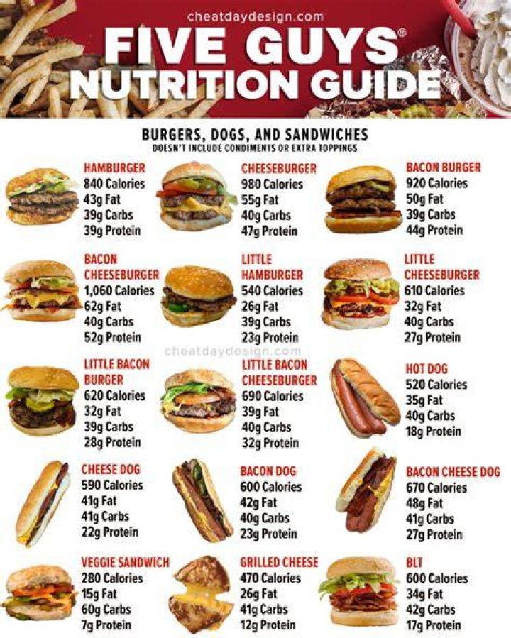 Five Guys Calorie Menu: A Comprehensive Guide to Savoring Delicious Food While Keeping Track of Calories