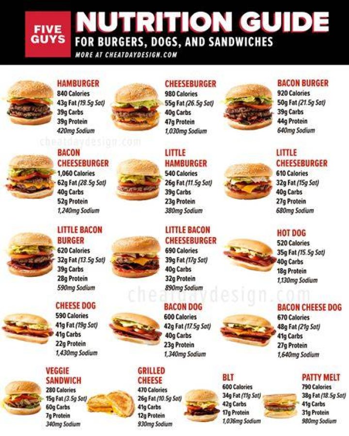 Five Guys Nutrition: A Comprehensive Guide to Savoring Flavor While Staying Healthy