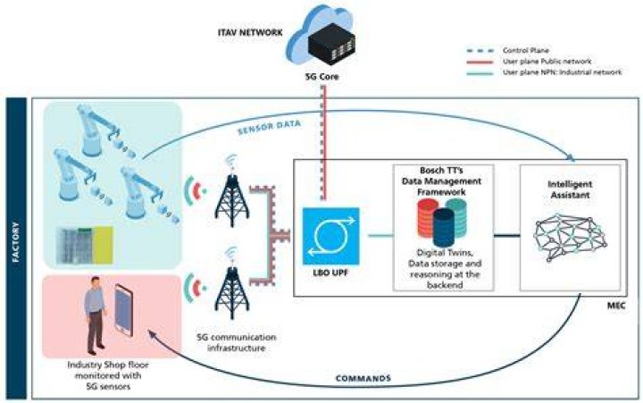 Free Remote Access for IoT: Discovering the Best SSH Options