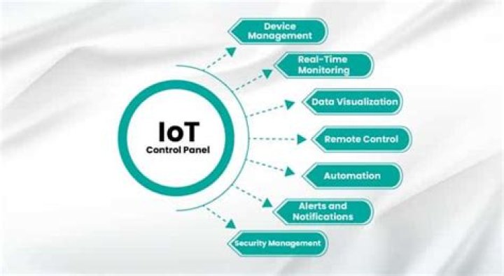Free RemoteIoT Device Management Software: Your Ultimate Guide to Seamless IoT Control