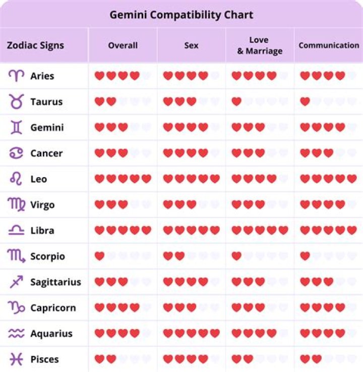 Gemini and Capricorn Compatibility: A Comprehensive Guide to Love, Relationships, and Beyond