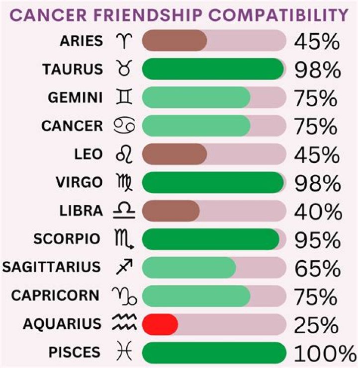 Gemini Cancer Zodiac Compatibility: Unlocking the Mysteries of Twin Flame Harmony