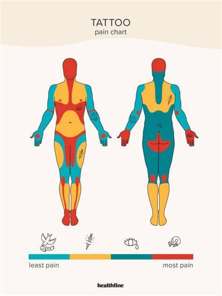 Good Places for Your First Tattoo: A Comprehensive Guide
