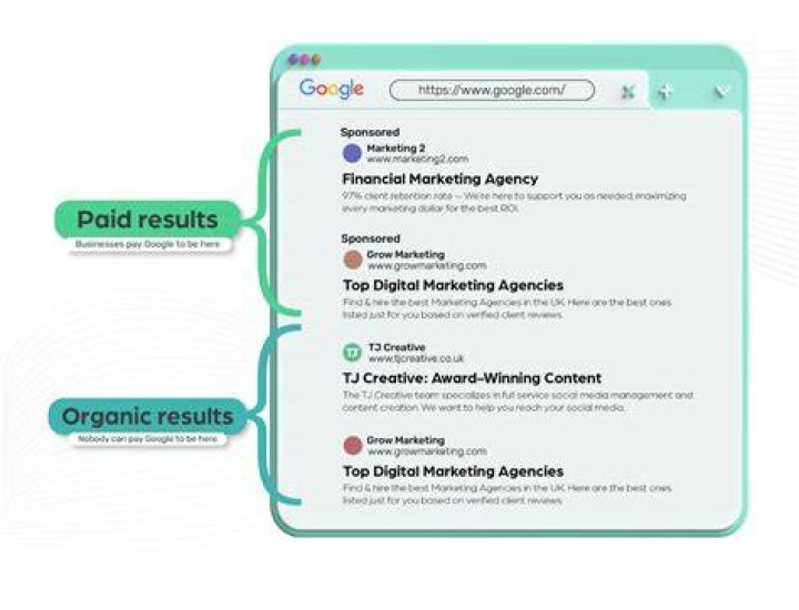 Google Discover: Uncovering Diverse Content Beyond Search Results