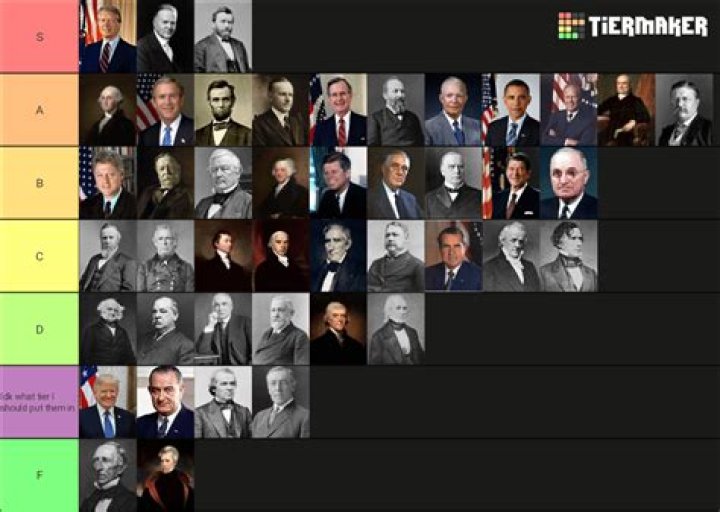 Greatest US Presidents Ranked: A Comprehensive Analysis of Their Legacies