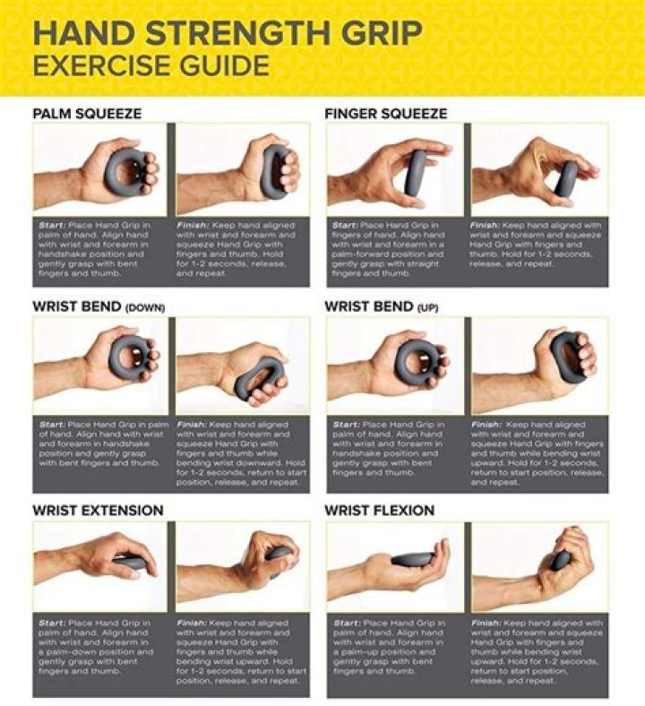 Grithmaster: The Ultimate Guide to Mastering the Art of Grip Strength