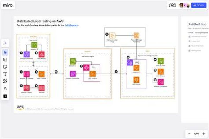 Guide to Remote IoT Batch Jobs on AWS: Examples & Best Practices