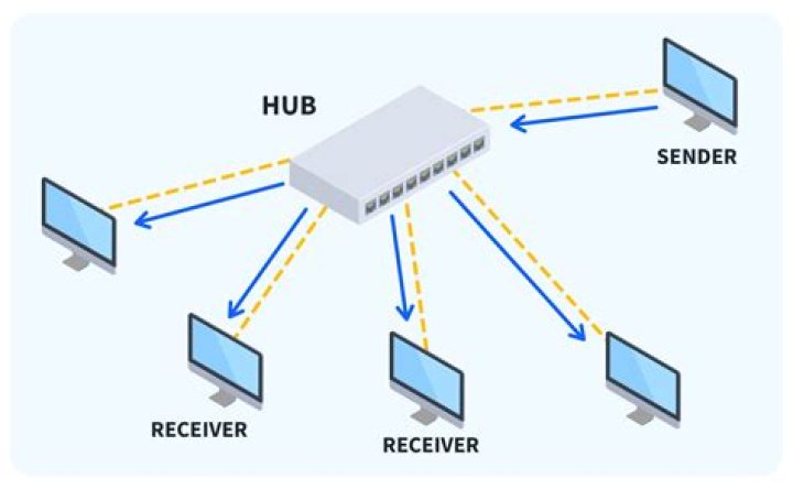 HD Hubs: The Ultimate Guide to Enhancing Your Viewing Experience