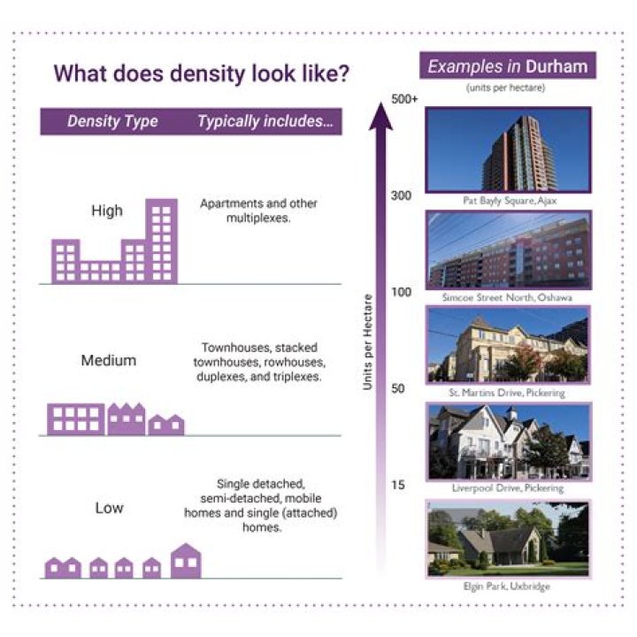 HDB4U: Your Ultimate Guide to High-Density Building Solutions