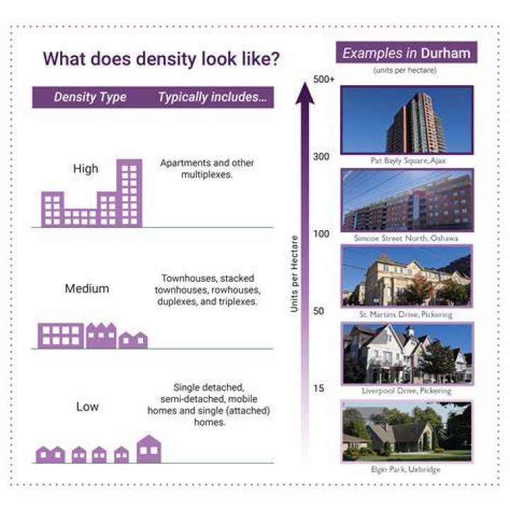HDBU4U: Your Ultimate Guide to High-Density Building Units
