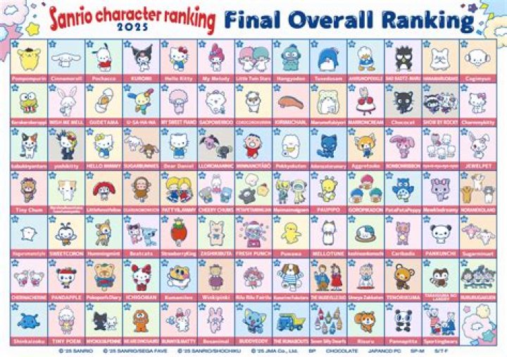 Hello Kitty Characters Names: A Comprehensive Guide to Sanrio's Beloved Icons