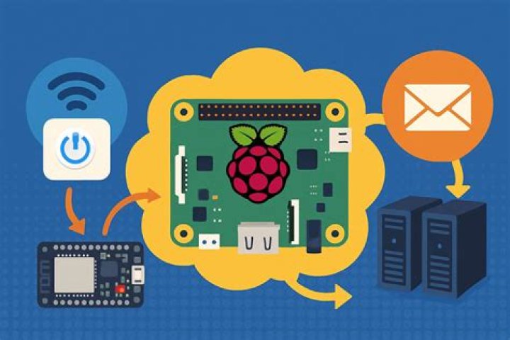 How Do I Access My Raspberry Pi Remotely Anywhere? Your Simple Guide