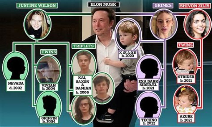 How Many Kids Does Musk Have: A Comprehensive Guide to Elon Musk's Family Life