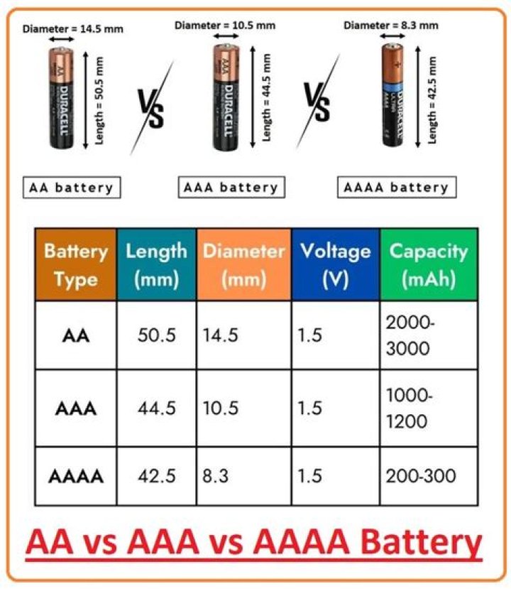 How Many Volts is a AA Battery: A Comprehensive Guide to Understanding Battery Voltage