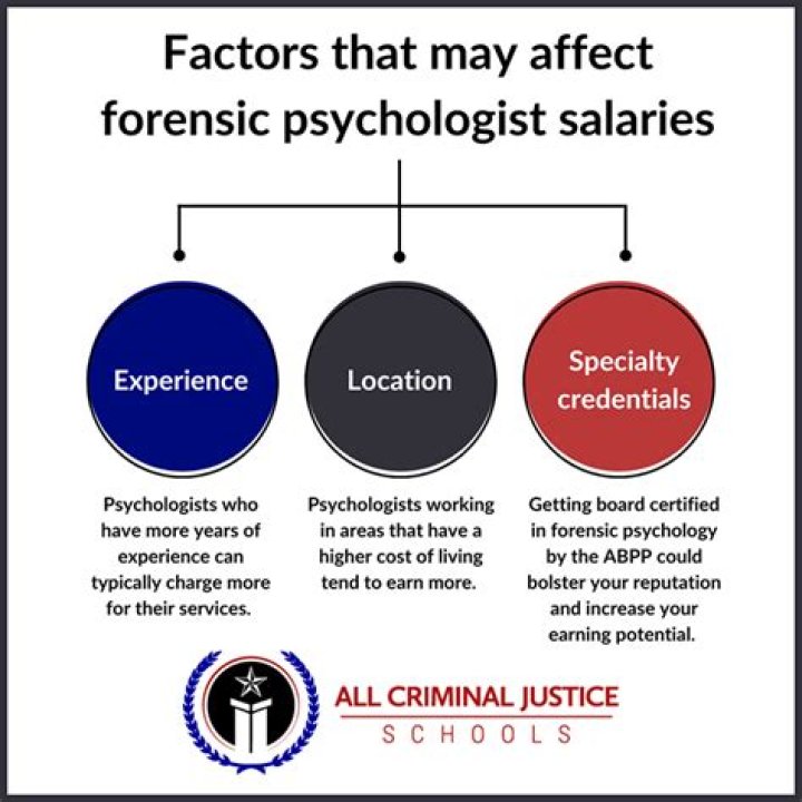 How Much Do Forensic Psychologists Make? Exploring the Lucrative Career of Forensic Psychology