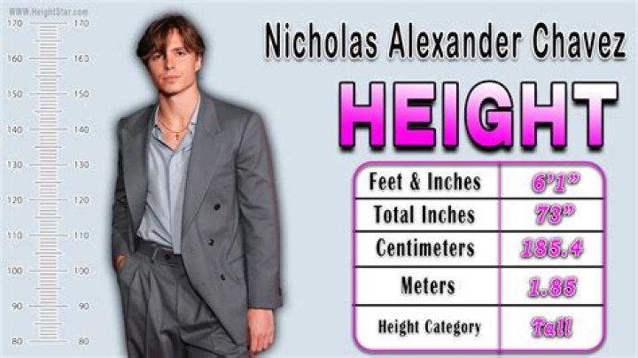 How Tall is Nicholas Alexander Chavez: A Comprehensive Guide to His Height and Profile