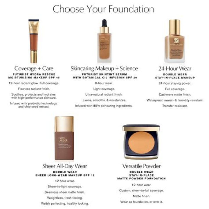 How to Perfectly Color Match Foundation Estee Lauder for Flawless Skin