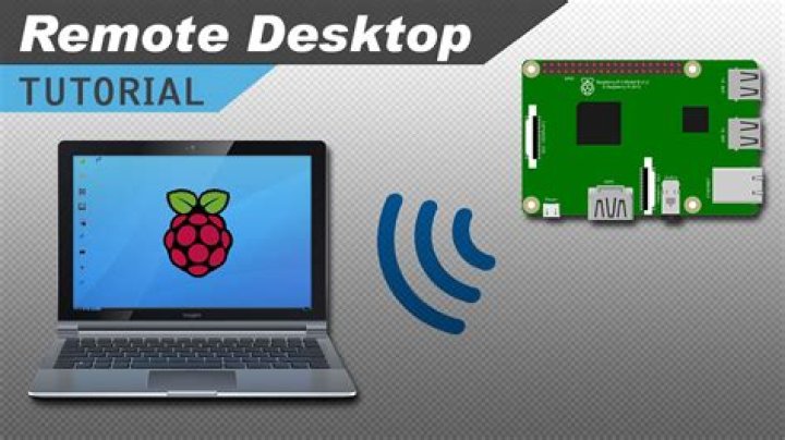 How to Remotely Access Your Raspberry Pi from Windows: Get RemoteIOT Free Download