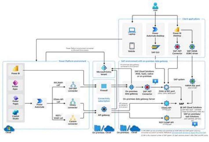 Hub 4 You: The Ultimate Platform Connecting People and Services