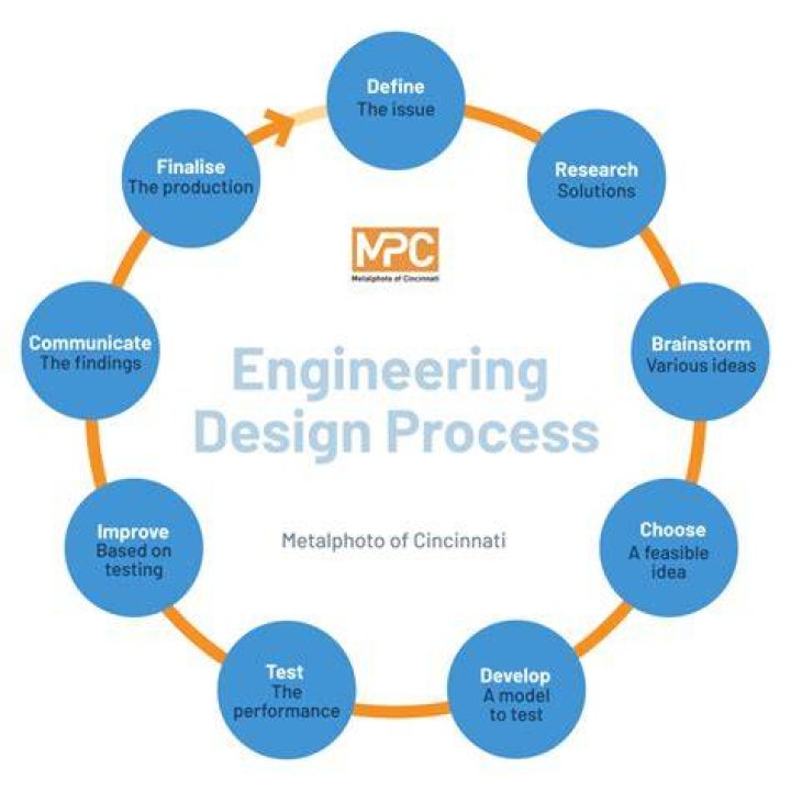 Ibi Group: A Comprehensive Exploration of the Global Engineering and Design Firm