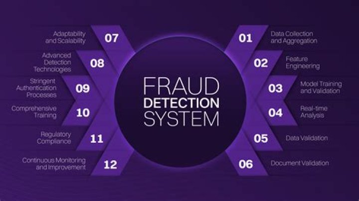India's Top Websites (March 2025) + Scam Detection & Financial Guides