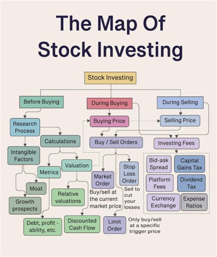 Investing with My-Stockmarket.com: Your Gateway to Profitable Stock Market Adventures