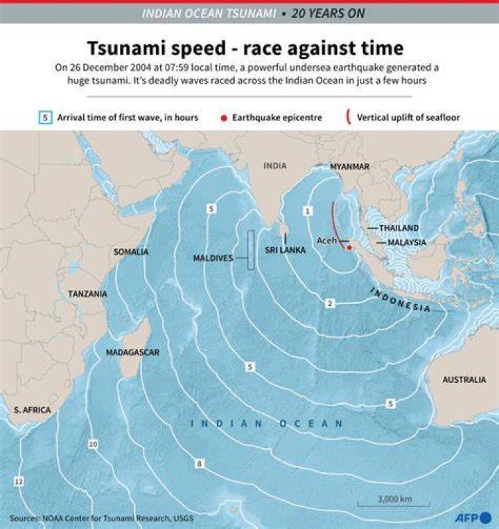 Iran Swahili: Tracing Ancient Ties Across the Indian Ocean