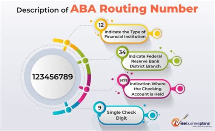 Is ABA Routing Number the Same as Routing Number: A Comprehensive Guide