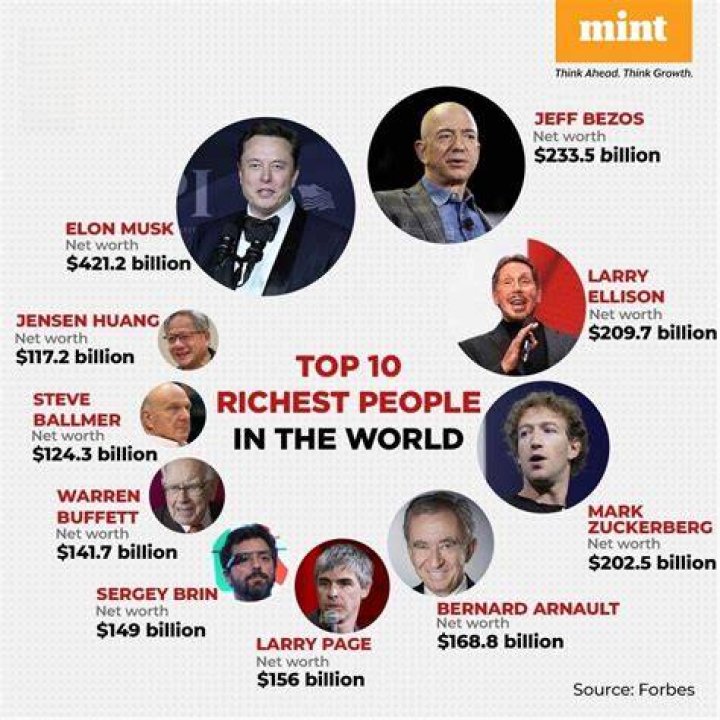 Is Elon Musk Currently Married? Unveiling the Personal Life of the World's Richest Man