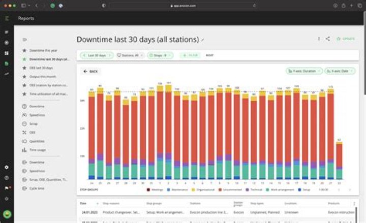 Is Microsoft Still Down? A Comprehensive Analysis of Microsoft's Downtime and Its Impact