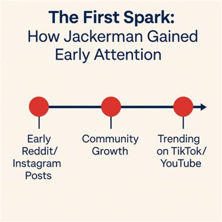 Jackerman: Unpacking the Digital Creator's Artistic Vision and Influence