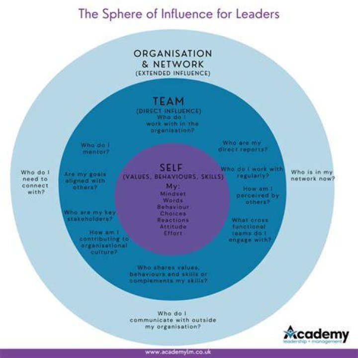 Jacqui Passmore: Exploring a Life of Influence and Leadership
