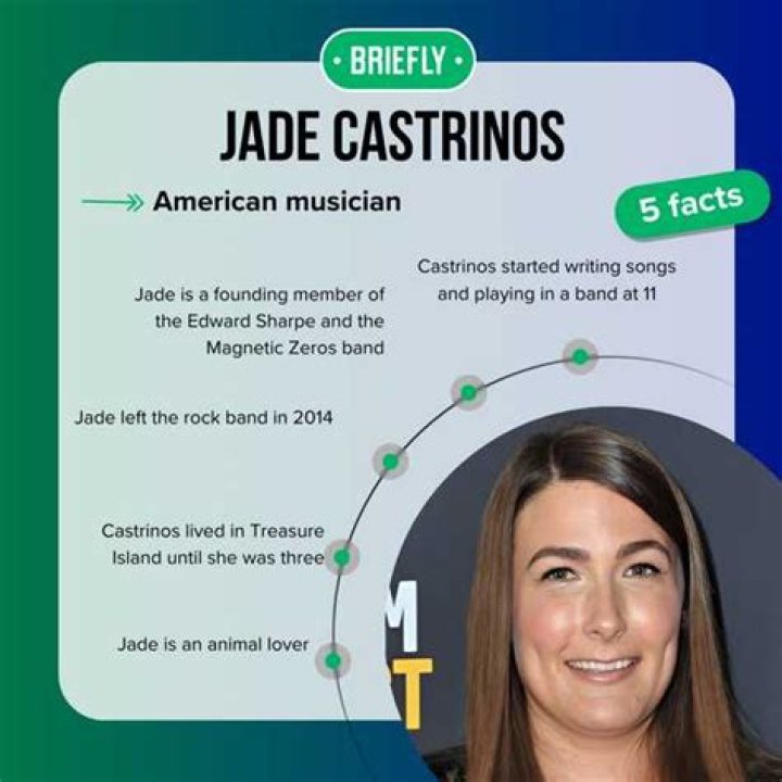 Jade Castrinos Drugs: Exploring the Controversy, Facts, and Myths