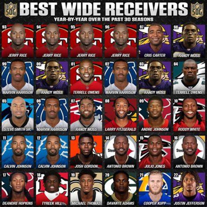 Julio Jones: The Ultimate Guide to One of Football's Greatest Wide Receivers