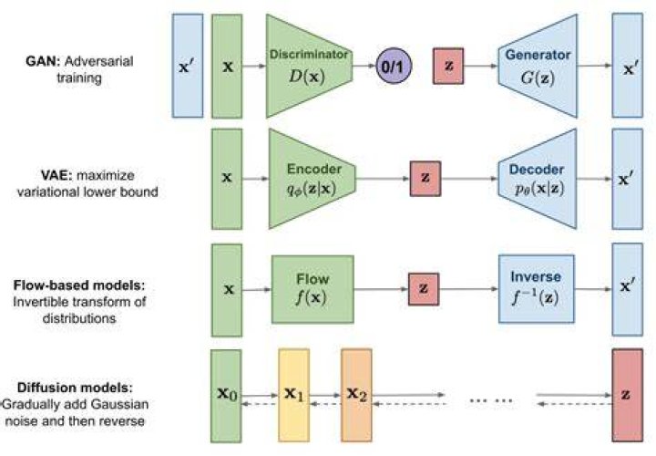 Kuzu_v0: The Revolutionary AI Model Explained