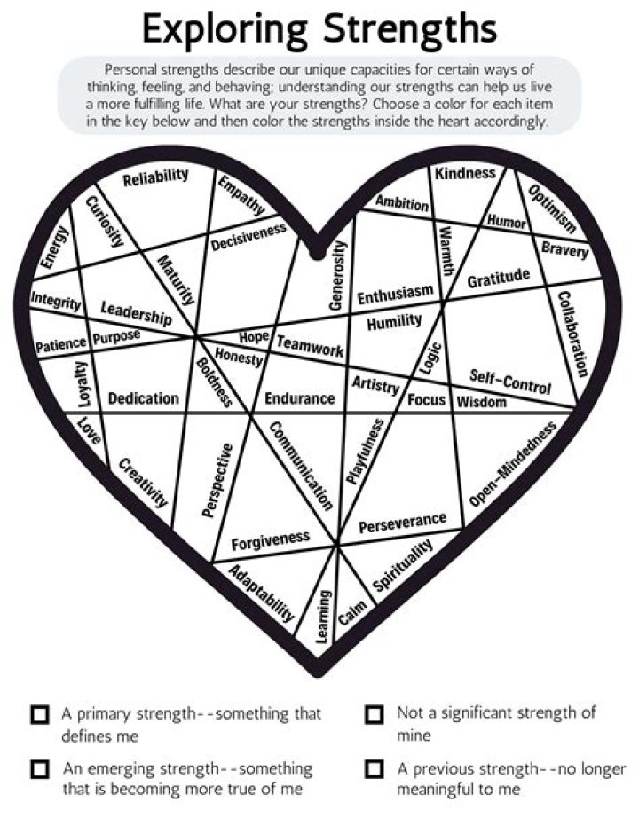 Kylayesenosky: Exploring Emotional Skills and Key Health Insights