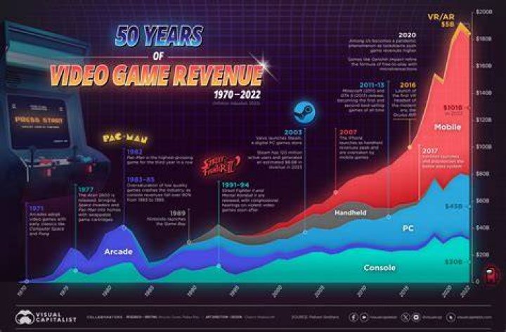 Lark Voorhes: The Rising Star in the Gaming Industry