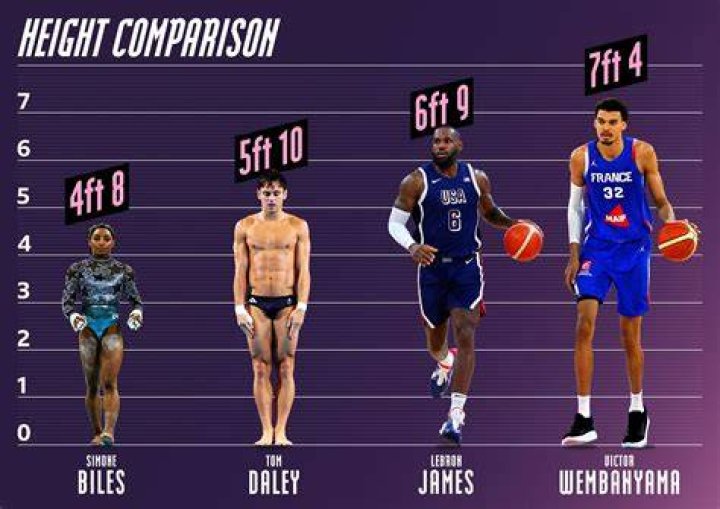 Lebron James' Height: How Tall is the NBA Legend?