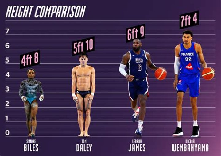 LeBron James Height: How Tall Is The NBA Legend?