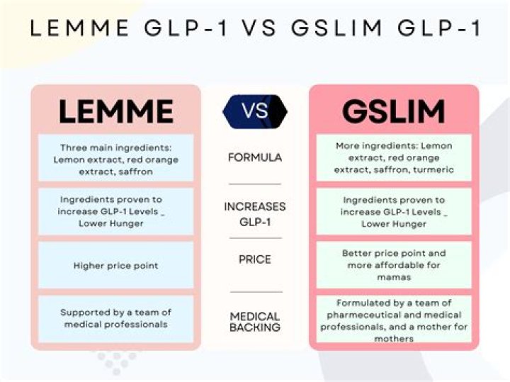 Lemme GLP-1: The Revolutionary Approach to Health and Weight Management